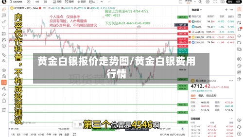 黄金白银报价走势图/黄金白银费用行情-第2张图片