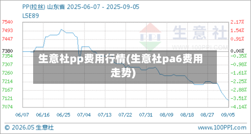 生意社pp费用行情(生意社pa6费用走势)-第3张图片