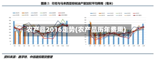 农产品2016走势(农产品历年费用)