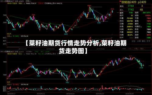 【菜籽油期货行情走势分析,菜籽油期货走势图】