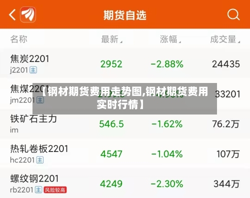 【钢材期货费用走势图,钢材期货费用实时行情】-第3张图片