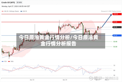 今日原油黄金行情分析/今日原油黄金行情分析报告
