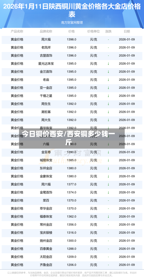 今日铜价西安/西安铜多少钱一斤-第2张图片