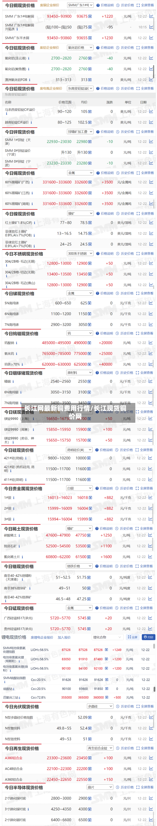 长江网最新铜费用行情/长江现货铜价网-第2张图片