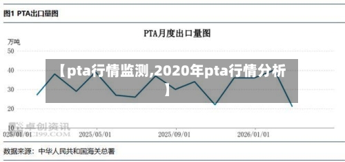 【pta行情监测,2020年pta行情分析】-第2张图片