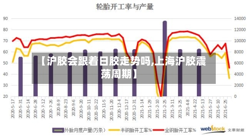 【沪胶会跟着日胶走势吗,上海沪胶震荡周期】