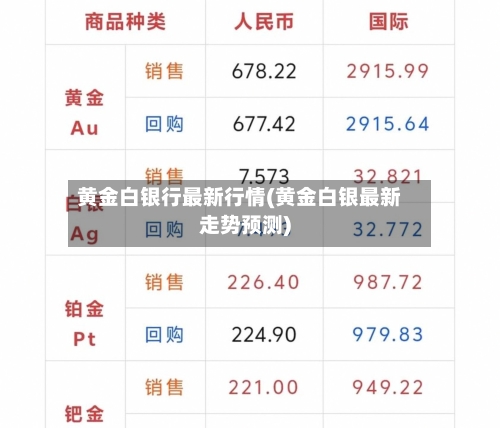 黄金白银行最新行情(黄金白银最新走势预测)-第2张图片