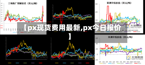 【px现货费用最新,px今日报价】