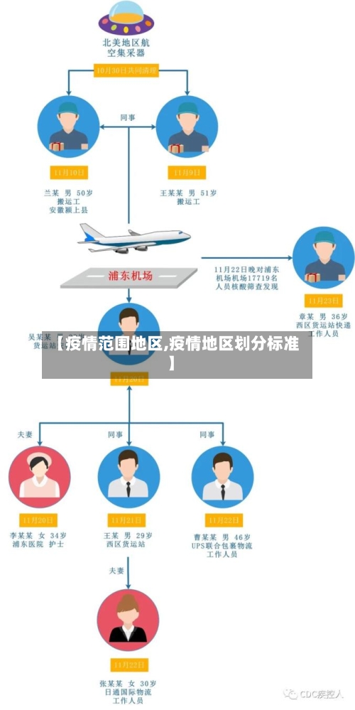 【疫情范围地区,疫情地区划分标准】-第2张图片