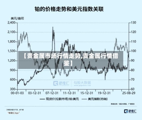 【贵金属市场行情走势,贵金属行情借鉴】-第2张图片