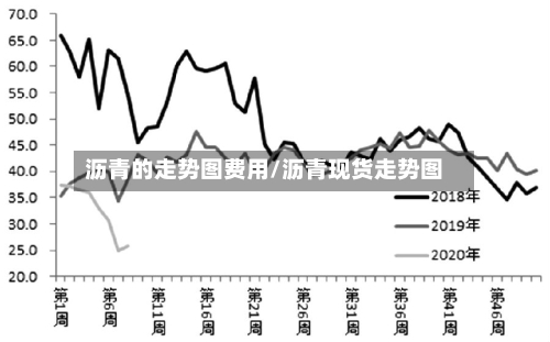 沥青的走势图费用/沥青现货走势图-第2张图片