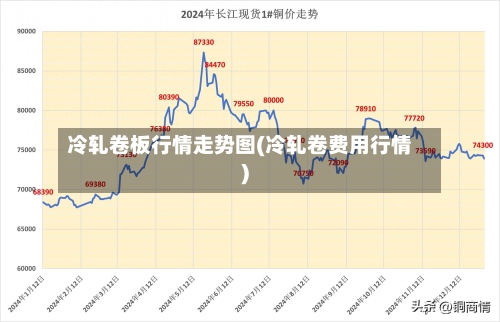 冷轧卷板行情走势图(冷轧卷费用行情)