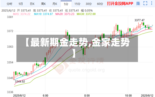 【最新期金走势,金家走势】-第2张图片